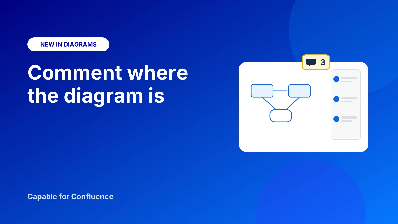 Diagram comments in Capable for Confluence